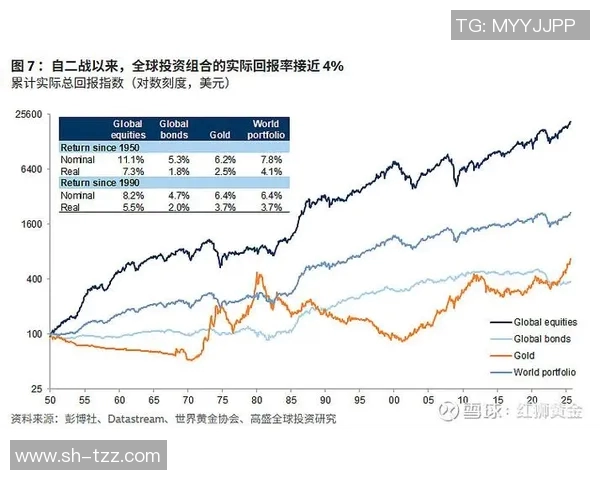 全球股市震荡加剧 美联储加息预期升温 引发投资者恐慌情绪