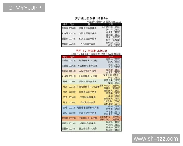 全球挑战赛最新积分榜V5以67分稳居第一名领先群雄